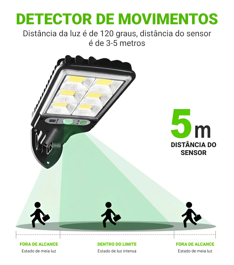 Refletor Solar Ultra IlumiMax