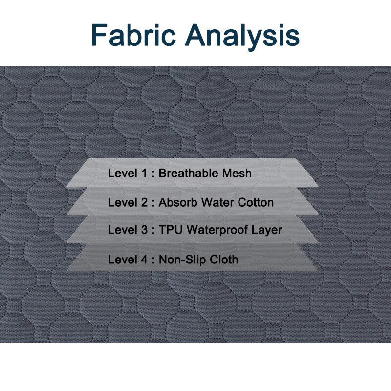 Extra Large Washable Reusable Dog Bed Mats Dog Urine Pad Puppy Pee Fast Absorbing Pad Pet Sleep Soft Carpet Blanket